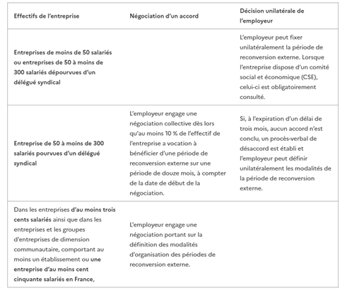 La reconversion professionnelle : nouveau motif de recours au CDD ...